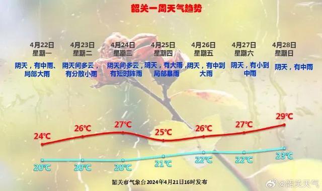 广东韶关：本次连续性暴雨过程结束，防汛应急响应调整为Ⅳ级