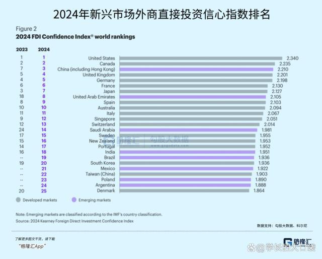 中东2024：战乱、淘金，欲望永不眠，炮火之下，玫瑰盛开