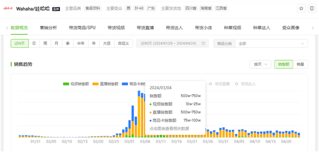 媒体：娃哈哈减去宗庆后等于什么 宗馥莉的新考卷