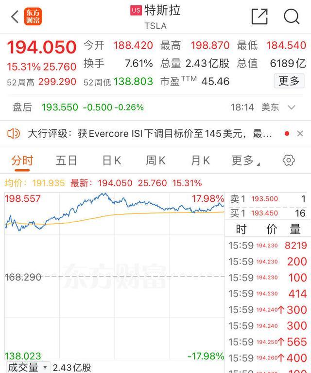 特斯拉市值一夜大涨5944亿 FSD中国部署在即？