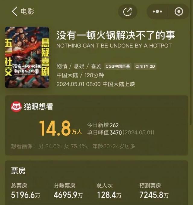 杨幂撤档新片主出品方达16家 票房口碑双遇冷