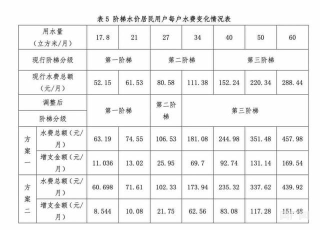 广州水价听证会代表如何产生 公开报名与随机抽选结合