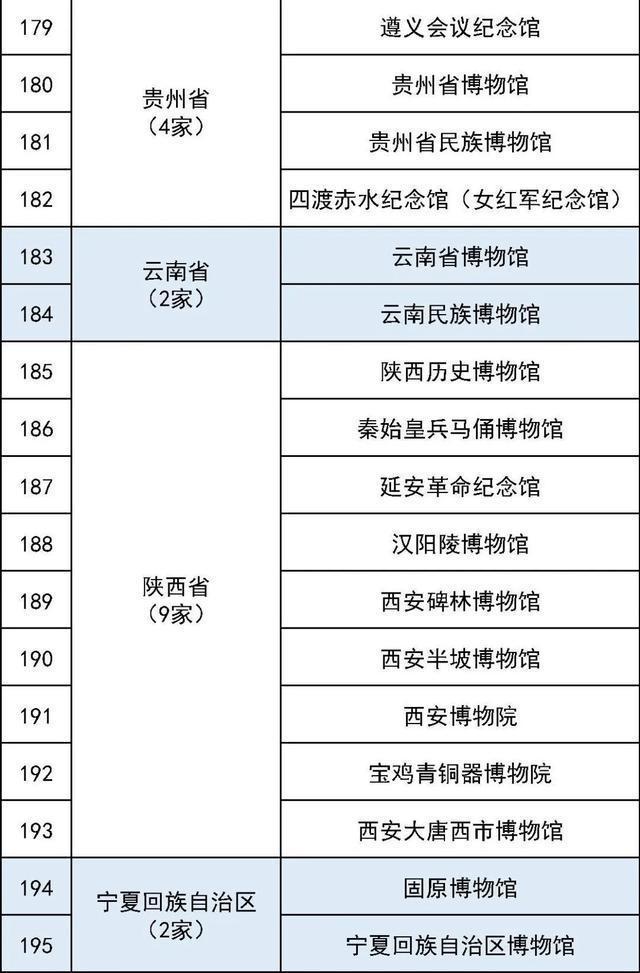 国家一级博物馆最全名单 327家珍藏等你探索