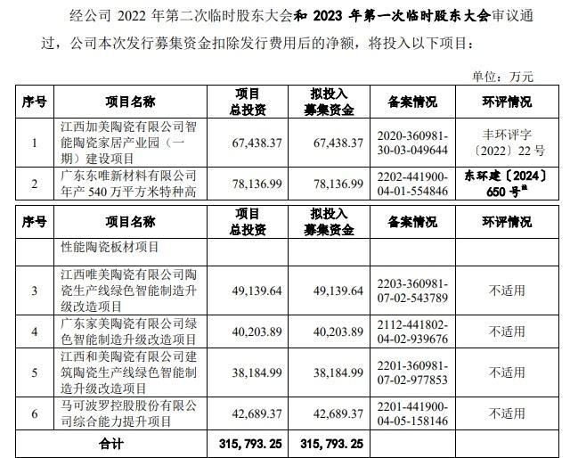 新规颁布后首审 马可波罗能否闯关 携新规标准挑战资本市场的首例