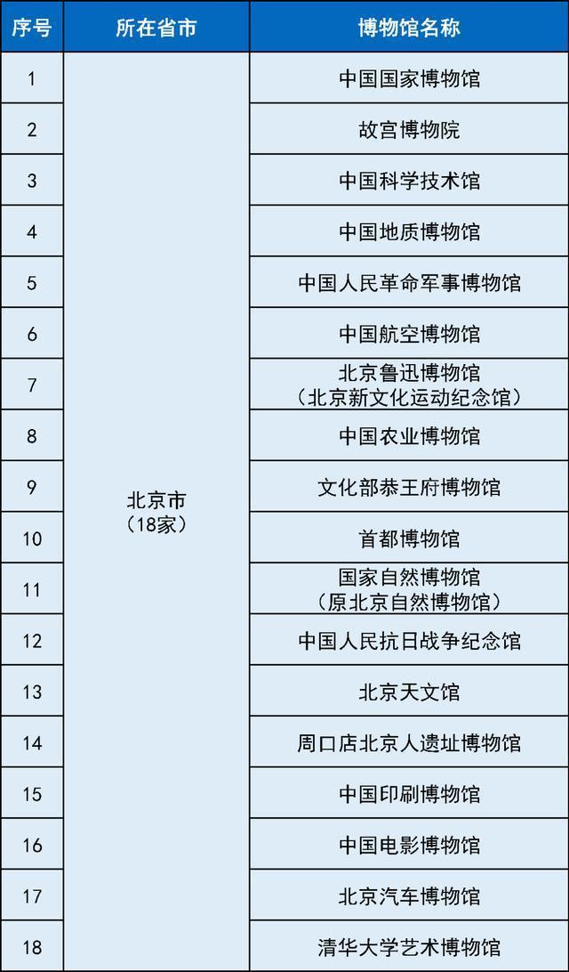 国家一级博物馆最全名单 327家珍藏等你探索