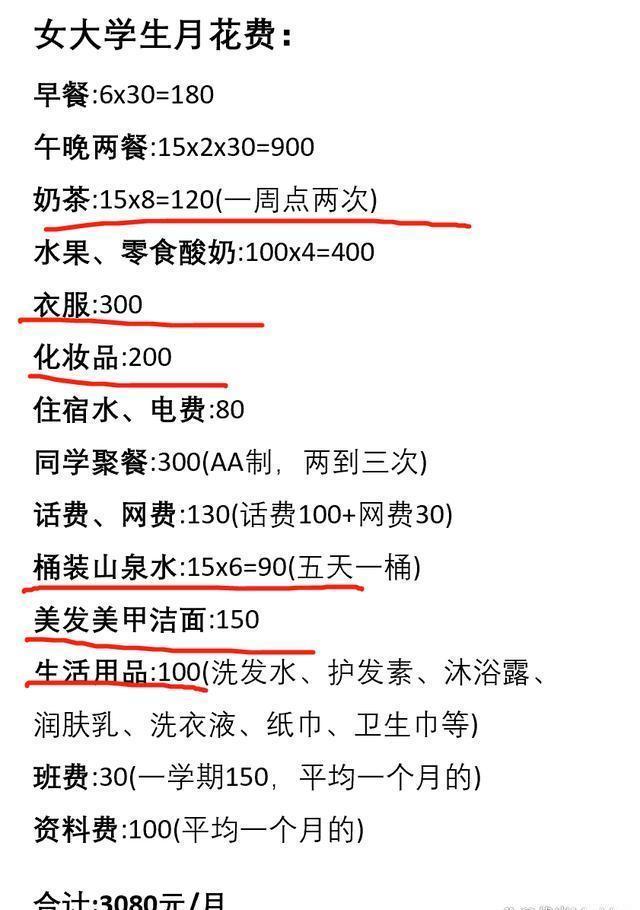 你一个月的花销是多少？揭秘大学生消费真相