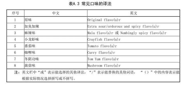 螺蛳粉官宣英文名 "Liuzhou Luosifen"：地道美食扬帆出海