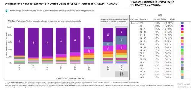 我国本土已监测到KP.2新冠变异株