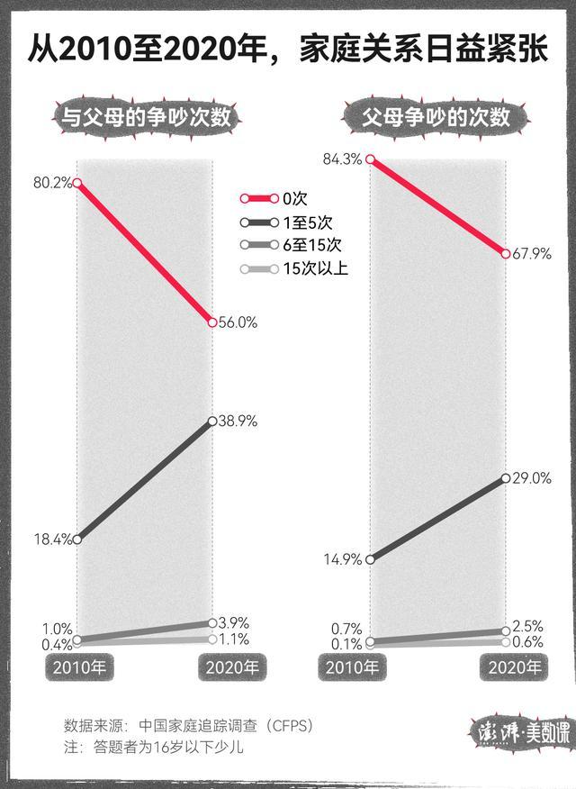 过半18岁以下受访者不联系亲戚 亲情疏离成常态