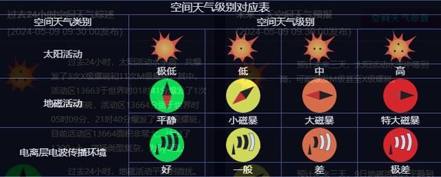 你被地磁暴影响了么？多地现绝美极光奇观