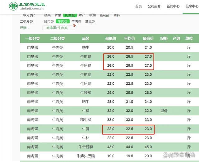 国际油价5月14日下跌 图表分析详情