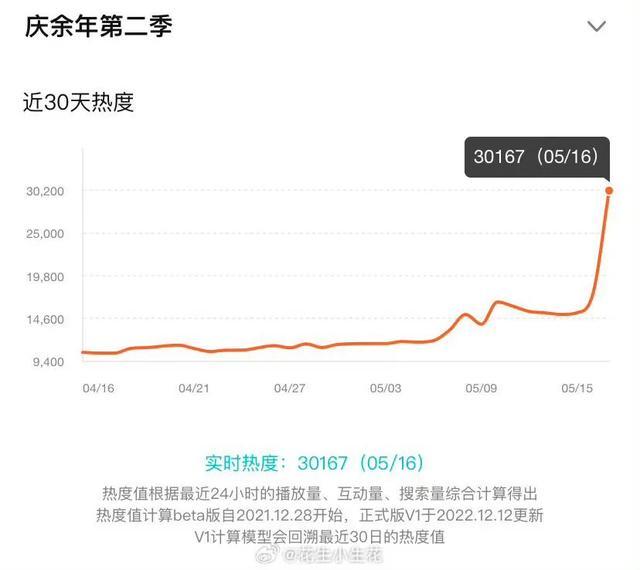 《庆余年2》开播热度爆棚：话题霸榜，资源泄露引争议