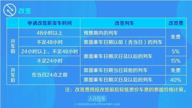 媒体评火车改签收手续费：铁老大变了，网友直呼：便民还是添堵？