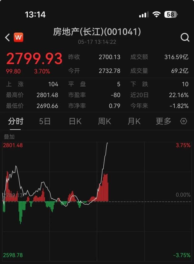 首套房商贷最低首付款比例降至15% 楼市调控新举措