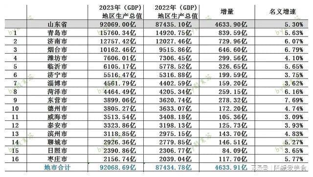 郭有才朱之文何以诞生在一个城市 网红经济下的地域奇迹