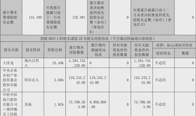 95后亿万富豪被罚1.33亿元 违规套利惹巨罚