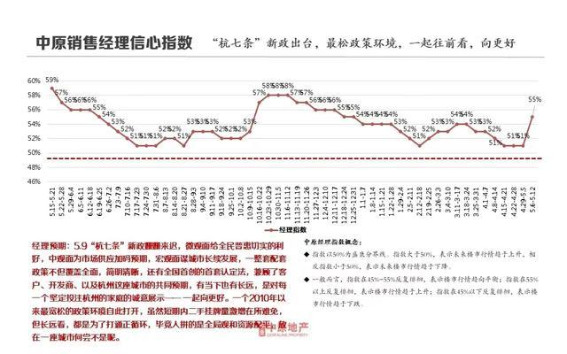 外地人涌向杭州买房 楼市新政激活市场成交