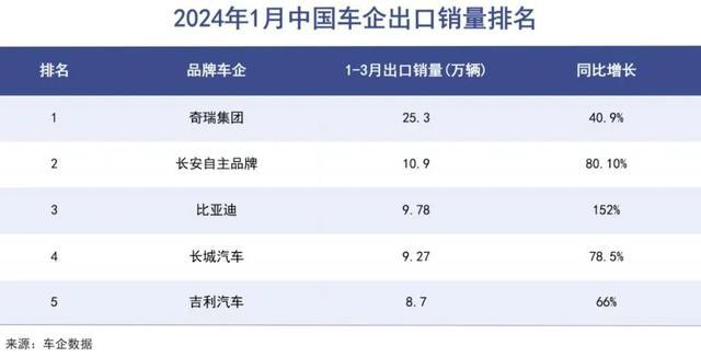 日本大量采购奇瑞发动机引热议 国产动力新飞跃