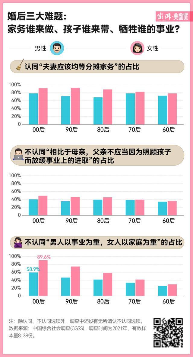 520特别调查，年轻人真的不想谈恋爱了吗？