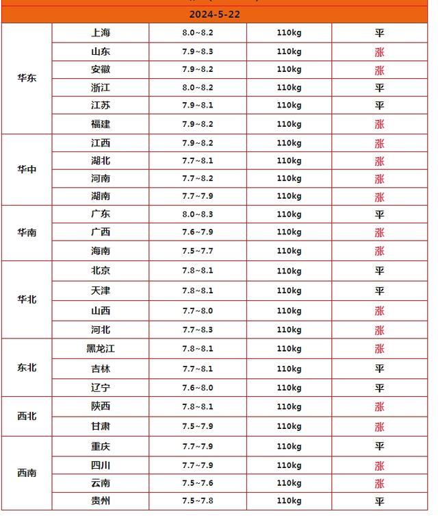 油价表图片涨幅图片