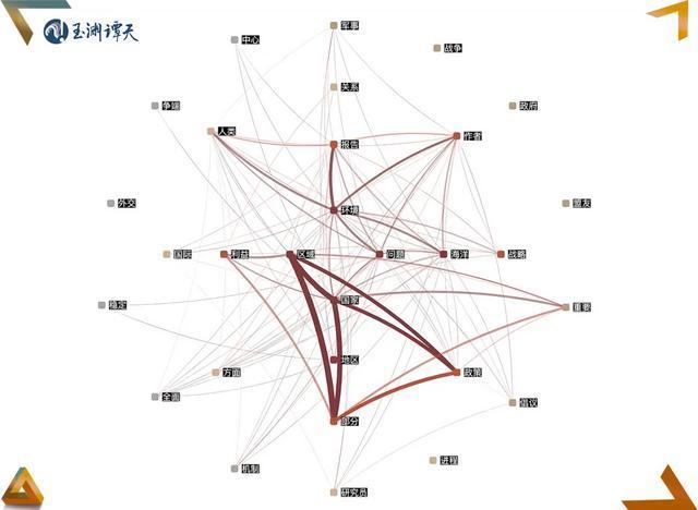 细节披露：中美防长谈了什么