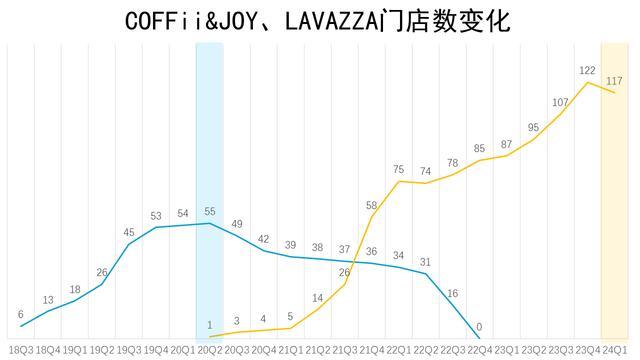 困在汉堡和披萨里的千亿快餐巨头 子品牌阴影下的求生路