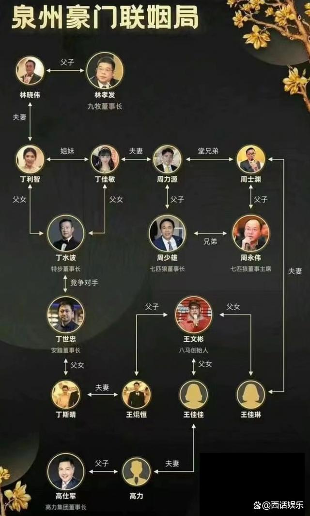 豪门童话世纪联姻！特步公主与七匹狼公子举行婚礼 