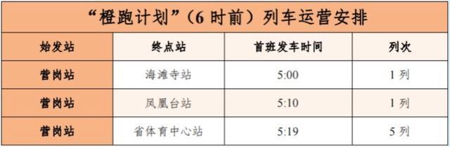 郑州地铁3号线首班车提前至5点