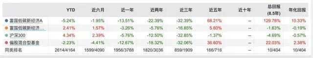 富国基金，挖了一位百亿“白富美” 打造顶配投资天团