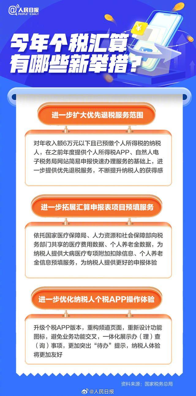 还没办个税汇算的抓紧了 事关钱包，尽快办理！