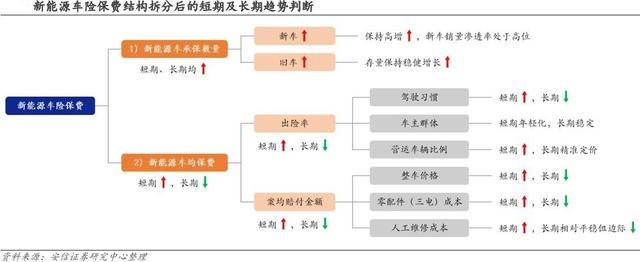 新能源车主吐槽去年出险一次保费接近翻倍 车主困惑，保费缘何激增？