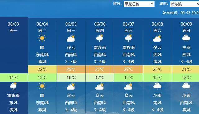 真有高考下雨“魔咒”吗 今年南方多地再中招