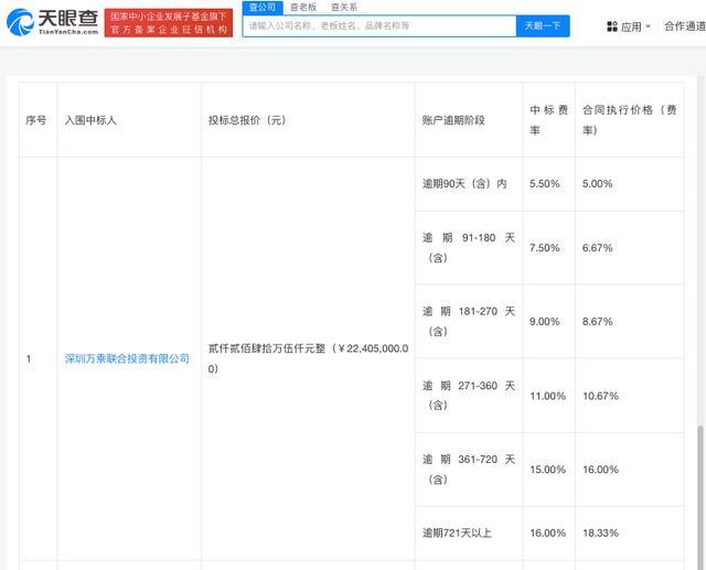 多家银行招聘“高级催债人”背后：委外催收合规难