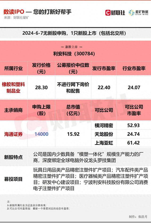 今日申购指南及新股定位分析 利安科技上市聚焦