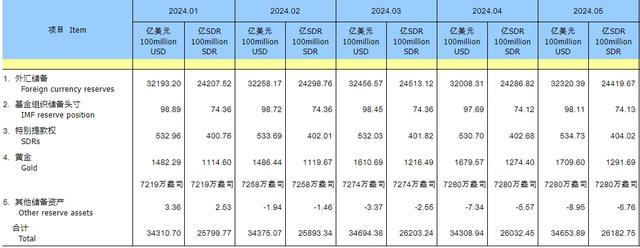 连买黄金18个月的央行未再买 金价先前创历史高点