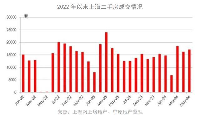 多地“老破小”成交火爆 总价低引投资热捧