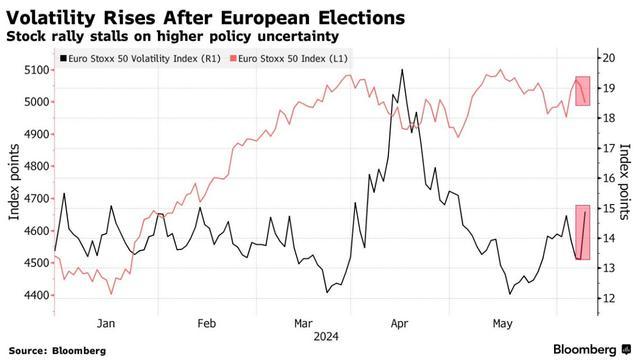 欧洲股市狂跌