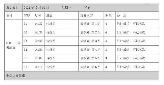 夺冠的愿望没能实现，南京公安龙舟队可能真要游回去了