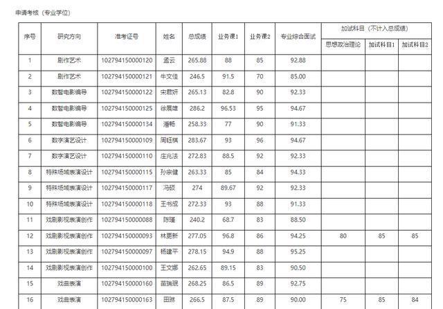 林更新考上博士了 上海戏剧学院影视表演创作方向