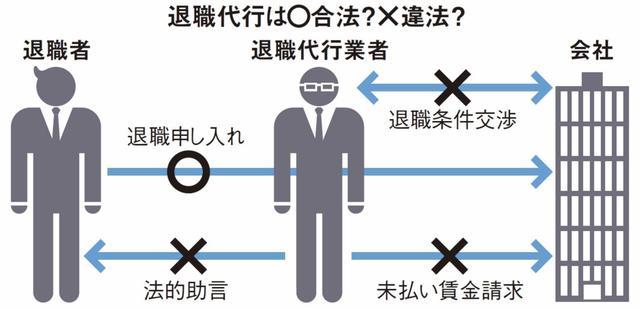 日本打工人开始花钱买离职 辞职代办服务应运而生