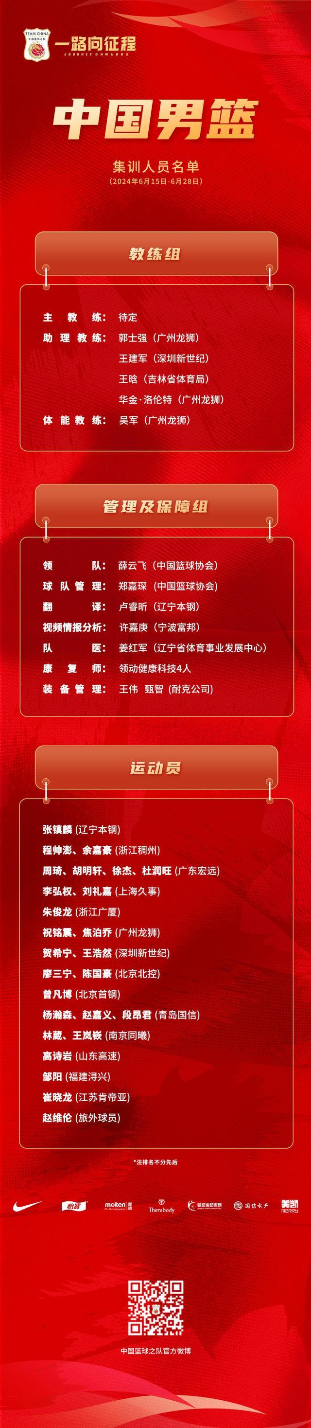 中国男篮集训名单出炉 新帅待定，备战新征程