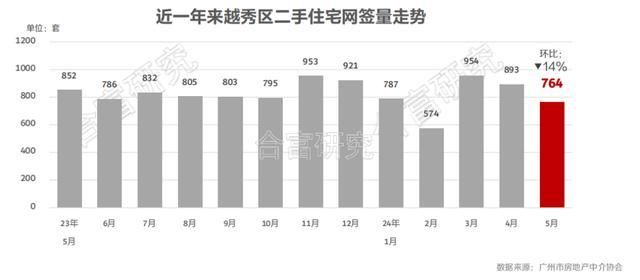 深圳一学区房暴跌，从14万/平跌到约4万/平