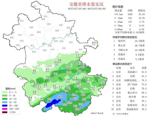 雷电、短时强降水，局地降水量100毫米以上！安徽发布暴雨预警