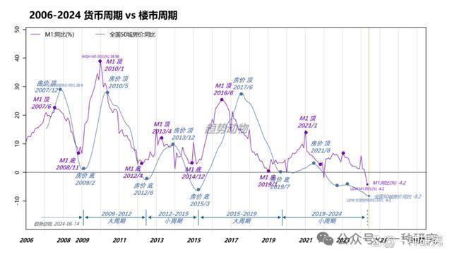 马光远：保房价保股市还是保汇率