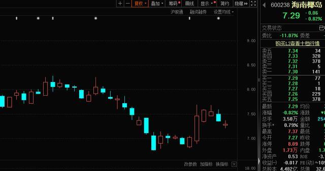 员工“偷拿”近2000万元赌博，保健酒龙头遭交易所处罚 ETF护盘显决心