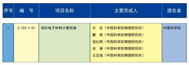 2023年度国家科学技术奖励全名单来了 李德仁、薛其坤荣获最高奖