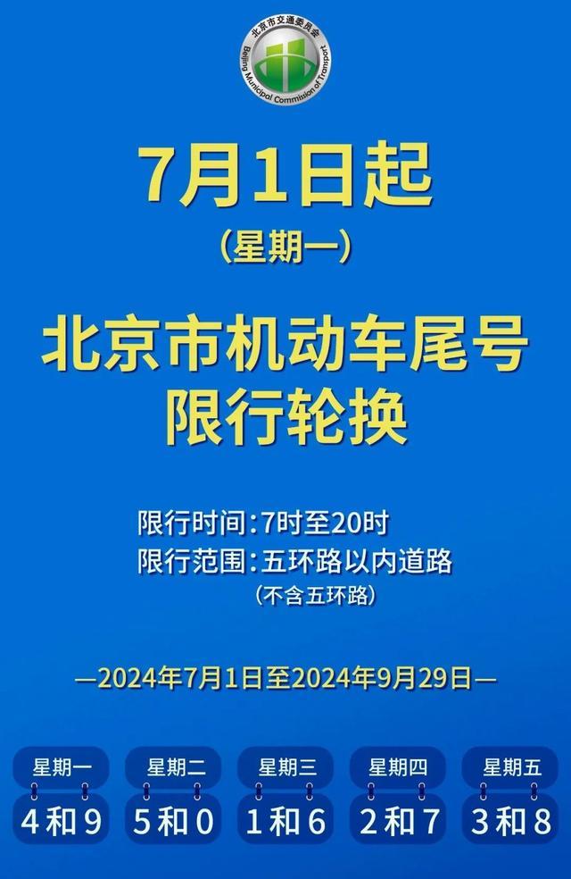 7月1日起 北京机动车尾号限行轮换