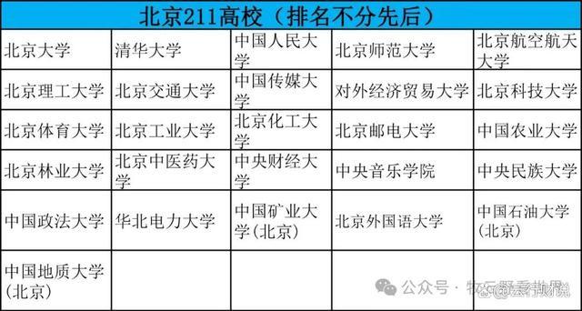 985和211分数一览表