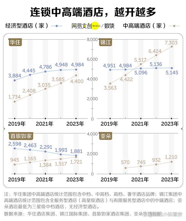 卷翻天的酒店，正在掏空中国人的钱包 副业成新赢利点