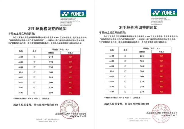 羽毛球爆火堪比掼蛋：有品牌涨价超六成，陪练周末全部约满